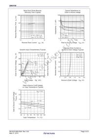 2SK4150TZ-E Datasheet Page 4