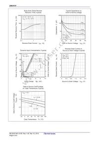 2SK4151TZ-E Datasheet Page 6