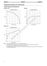 2SMES-01 Datasheet Page 4