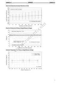 2SMES-01 Datasheet Page 5