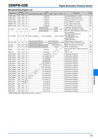 2SMPB-02B Datasheet Page 11