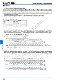 2SMPB-02B Datasheet Page 14