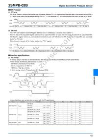 2SMPB-02B Datasheet Page 15