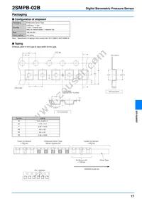 2SMPB-02B Datasheet Page 17