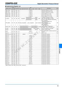 2SMPB-02E Datasheet Page 11