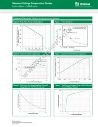 3.0SMC33A Datasheet Page 3