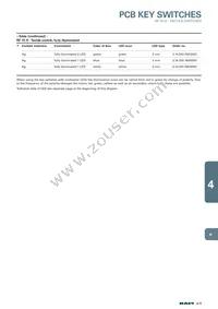 3.14100.8430000 Datasheet Page 21