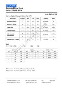 30-01/T4C-4PRB Datasheet Page 3