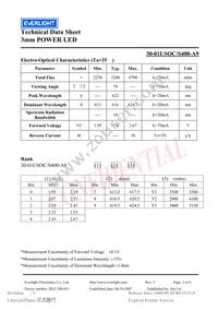 30-01USOC/S400-A9 Datasheet Page 3