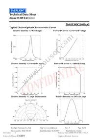 30-01USOC/S400-A9 Datasheet Page 4