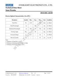 30-1/B4C-AKNB Datasheet Page 3