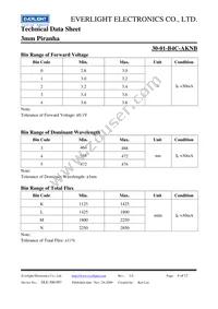 30-1/B4C-AKNB Datasheet Page 4