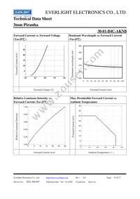 30-1/B4C-AKNB Datasheet Page 6