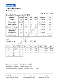 30-1/R5C-AQSC Datasheet Page 3