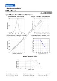 30-1/R5C-AQSC Datasheet Page 4