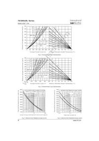 300UR5A Datasheet Page 6