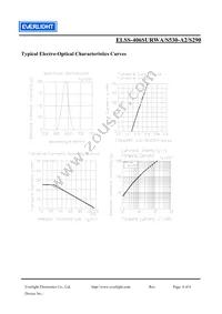 304080003 Datasheet Page 4