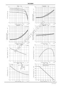 30C02MH-TL-H Datasheet Page 3