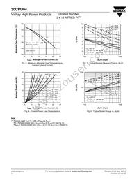 30CPU04 Datasheet Page 4