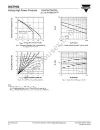 30CTH03 Datasheet Page 4