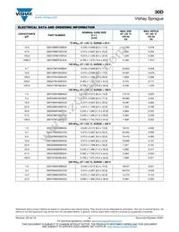 30D108M063GK2AE3 Datasheet Page 4