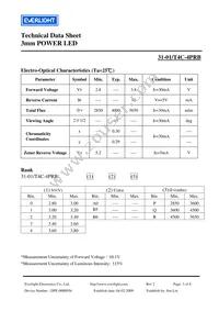 31-01/T4C-4PRB Datasheet Page 3