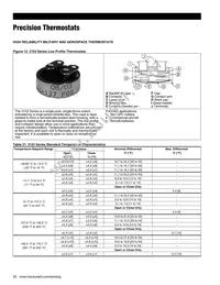 3100  00430436 Datasheet Page 20