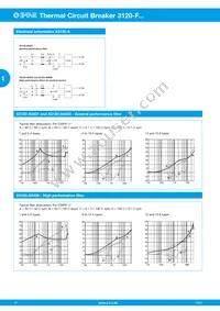 3120-F70T-N7Q1-A20Q-20A Datasheet Page 12
