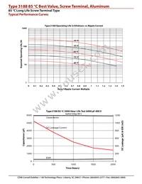 3188GE552T250AJA2 Datasheet Page 7