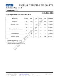 32-01/T4C-4PRB Datasheet Page 3