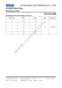 32-01/T4C-4PRB Datasheet Page 4