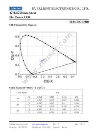 32-01/T4C-4PRB Datasheet Page 5