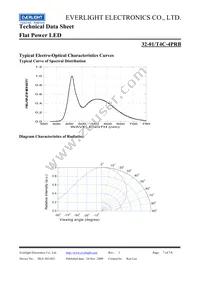 32-01/T4C-4PRB Datasheet Page 7