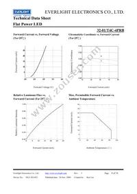 32-01/T4C-4PRB Datasheet Page 8