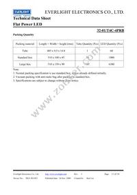 32-01/T4C-4PRB Datasheet Page 11