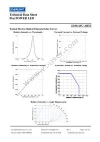 32-1/A5C-ARTC Datasheet Page 4