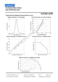 32-1/B4C-AJMB Datasheet Page 4