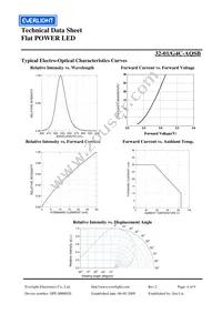 32-1/G4C-AQSB Datasheet Page 4