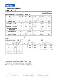 32-1/R5C-AQSC Datasheet Page 3