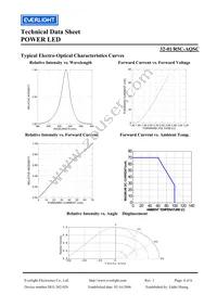 32-1/R5C-AQSC Datasheet Page 4