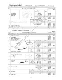 32128A FC BW-RGB Datasheet Page 13