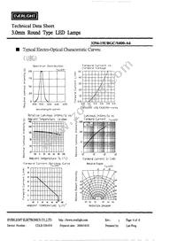 3294-15UBGC/S400-A6 Datasheet Page 5