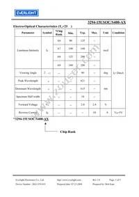 3294-15USOC/S400-A7 Datasheet Page 3