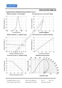 3294-15USOC/S400-A7 Datasheet Page 4