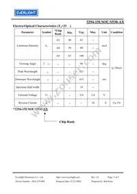 3294-15USOC/S530-A5 Datasheet Page 3