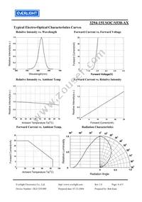 3294-15USOC/S530-A5 Datasheet Page 4