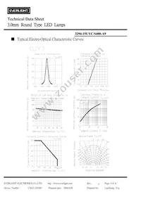 3294-15UYC/S400-A9 Datasheet Page 4