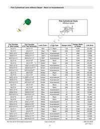 32G3-2111T Datasheet Page 2