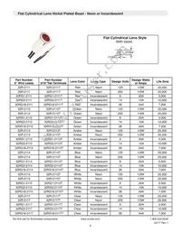 32G3-2111T Datasheet Page 3