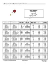 32G3-2111T Datasheet Page 4